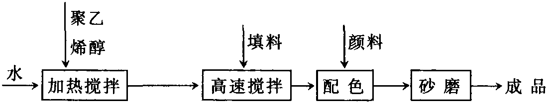 106内墙涂料